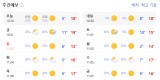 Seoul Weather Update : Oct  ~ Nov & JIN's Concert Checklist