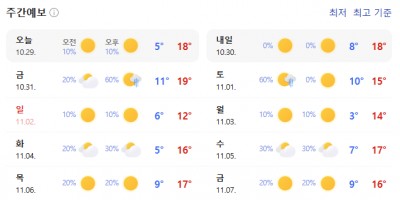 Seoul Weather Update : Oct  ~ Nov & JIN's Concert Checklist