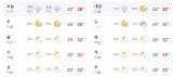 Seoul Weather Forecast: 3rd to 4th Week of July